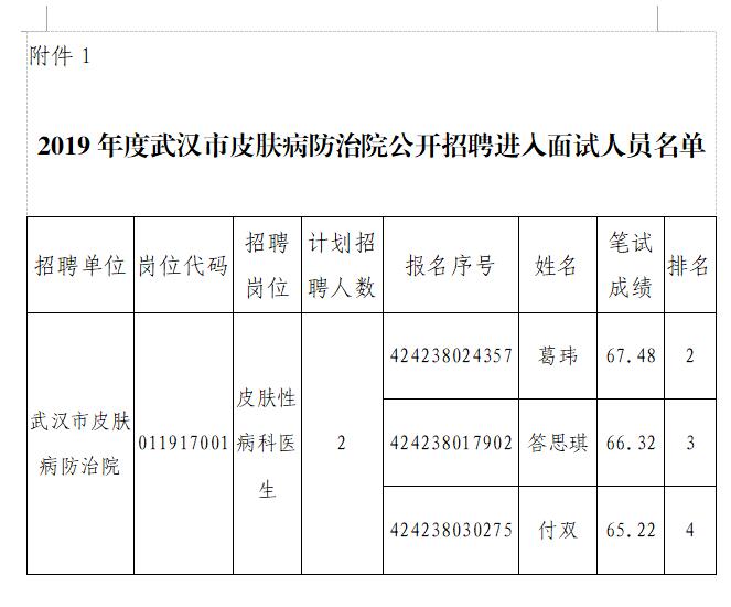 2019年度cq9电子平台网站 公开招聘面试公告